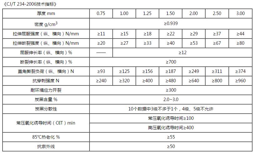 高密度聚乙烯土工膜技術(shù)指標(biāo)