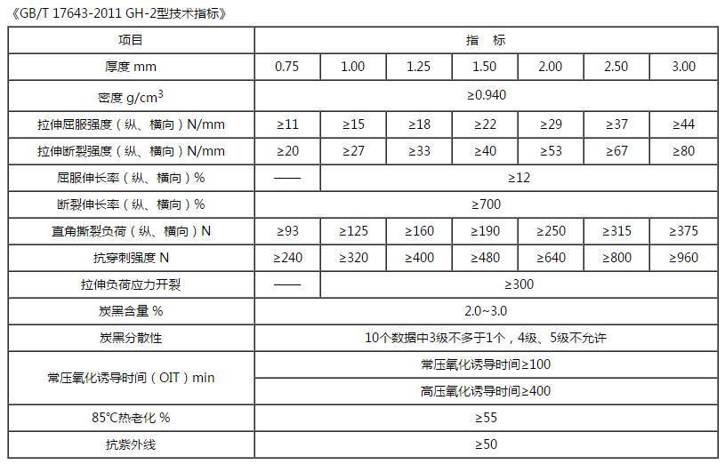 防滲土工膜技術(shù)指標(biāo)